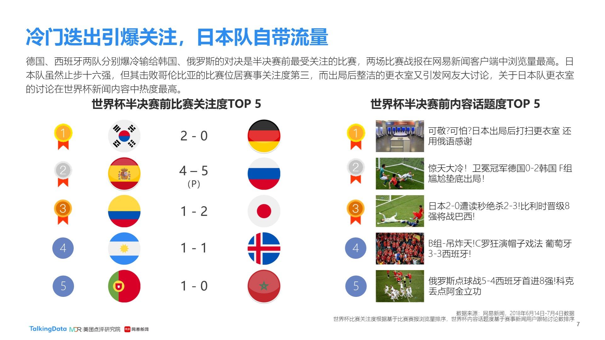 新人的潜